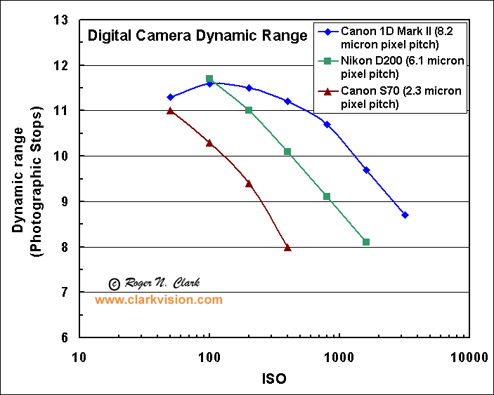 dynamic_range_3cameras_2.gif