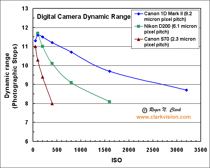 dynamic_range_3cameras_1.gif