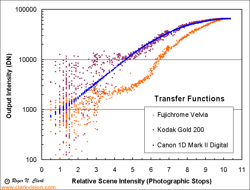dynamic-range-tfcn-filmstops-1.gif