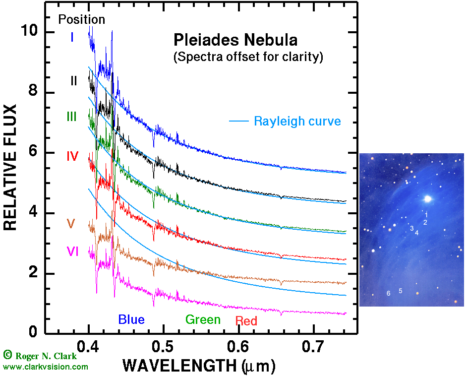 plot.pleiades-spectra.a.tgif+indeximage-