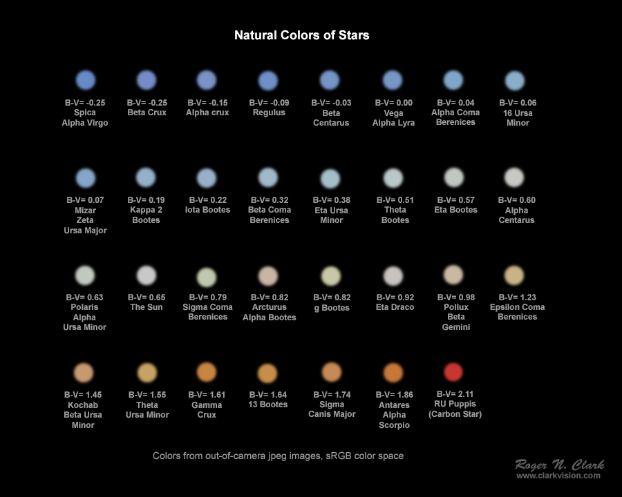 Real Star Color Chart Fantasy Color Chart Chart Color - Gambaran