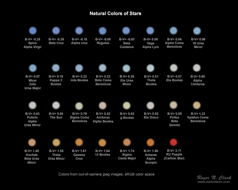 Star colours explained for beginners - BBC Sky at Night Magazine