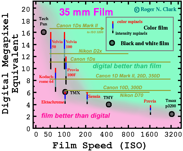 film.vs.digital.35mm-d.gif