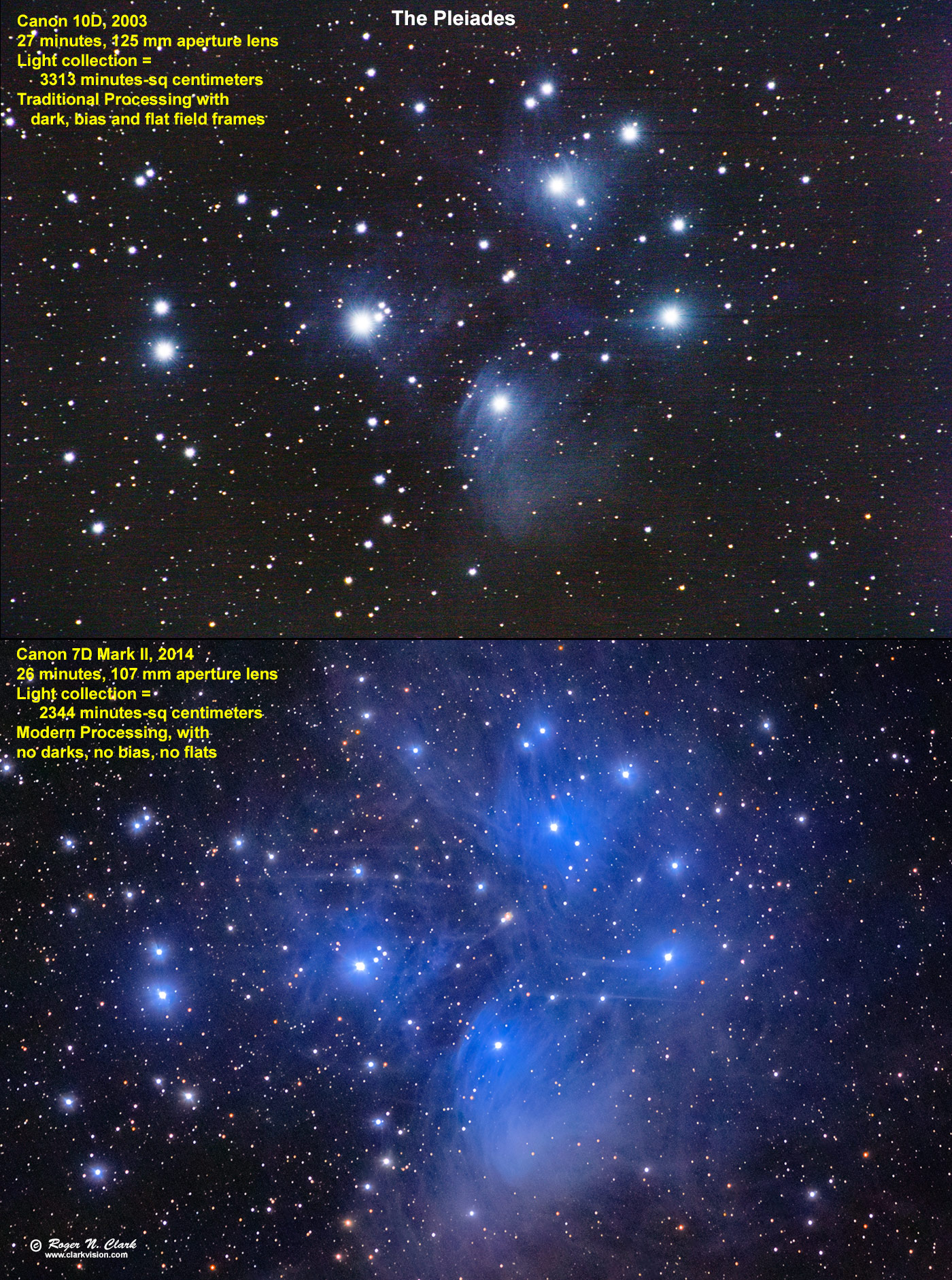 image pleiades.m45.rnclark.2014-tech-vs-2003-tech.a.jpg is Copyrighted by Roger N. Clark, www.clarkvision.com