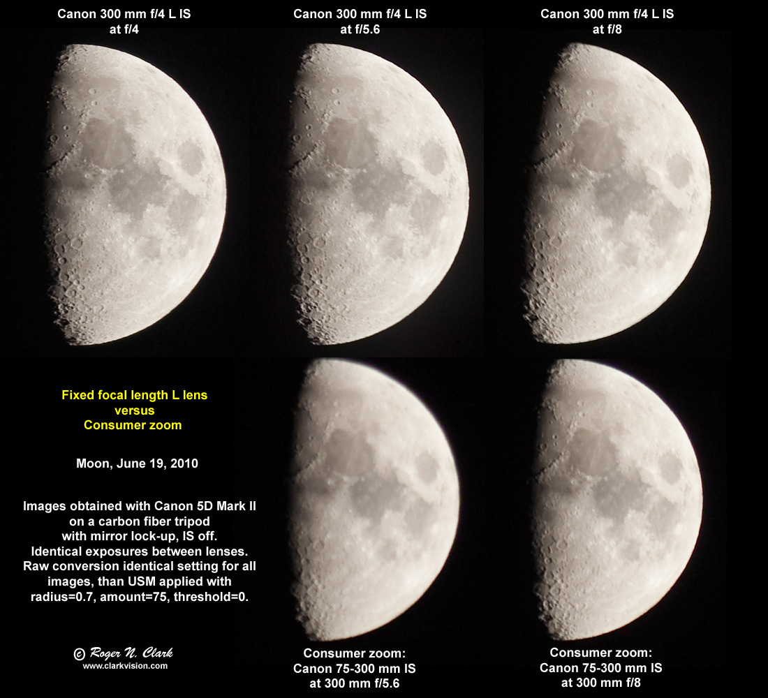 Photograph The Moon With Different Lenses Clarkvision Com